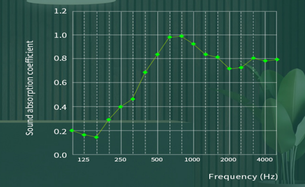 acoustic-test-report-eris-home